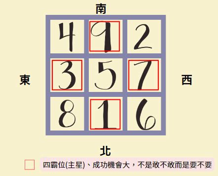 九宮姓名|【60秒姓名學】第二課 超簡單九宮姓名